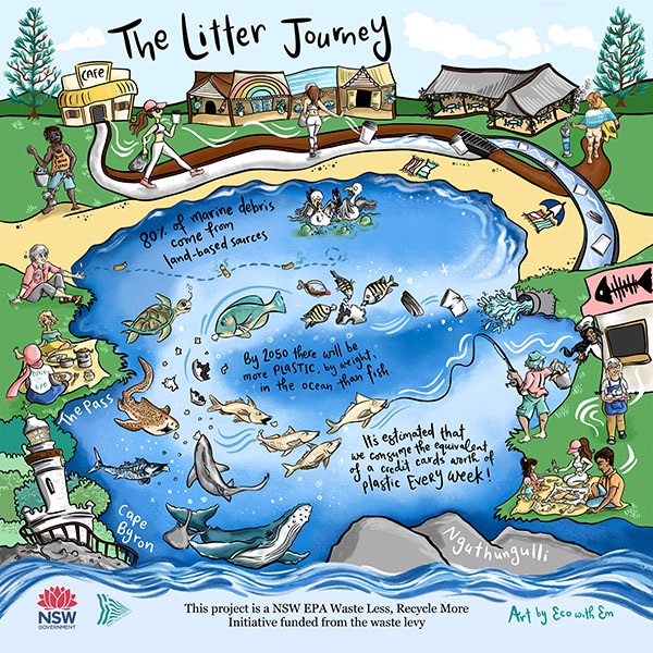 Litter Journey infographic