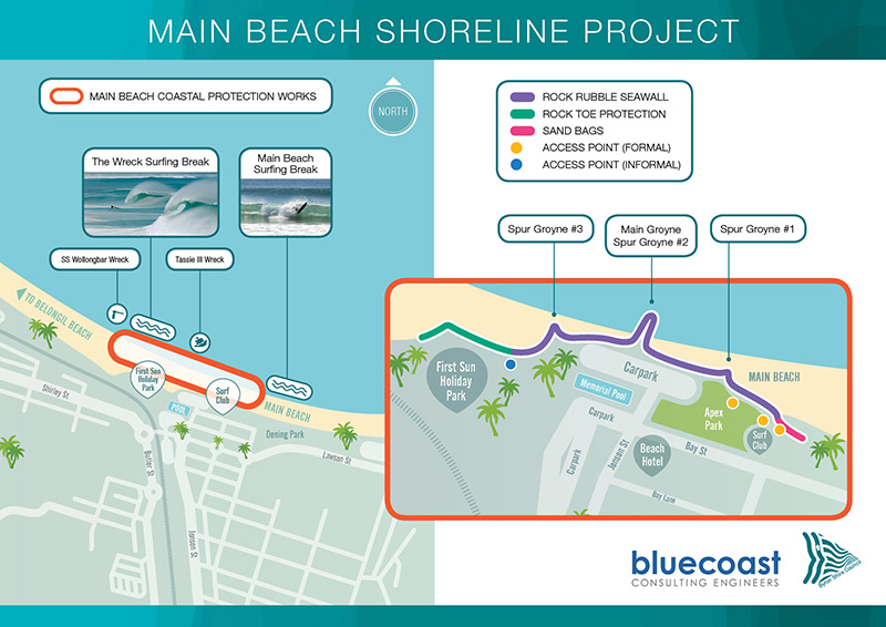Main Beach Shoreline Project Infographic